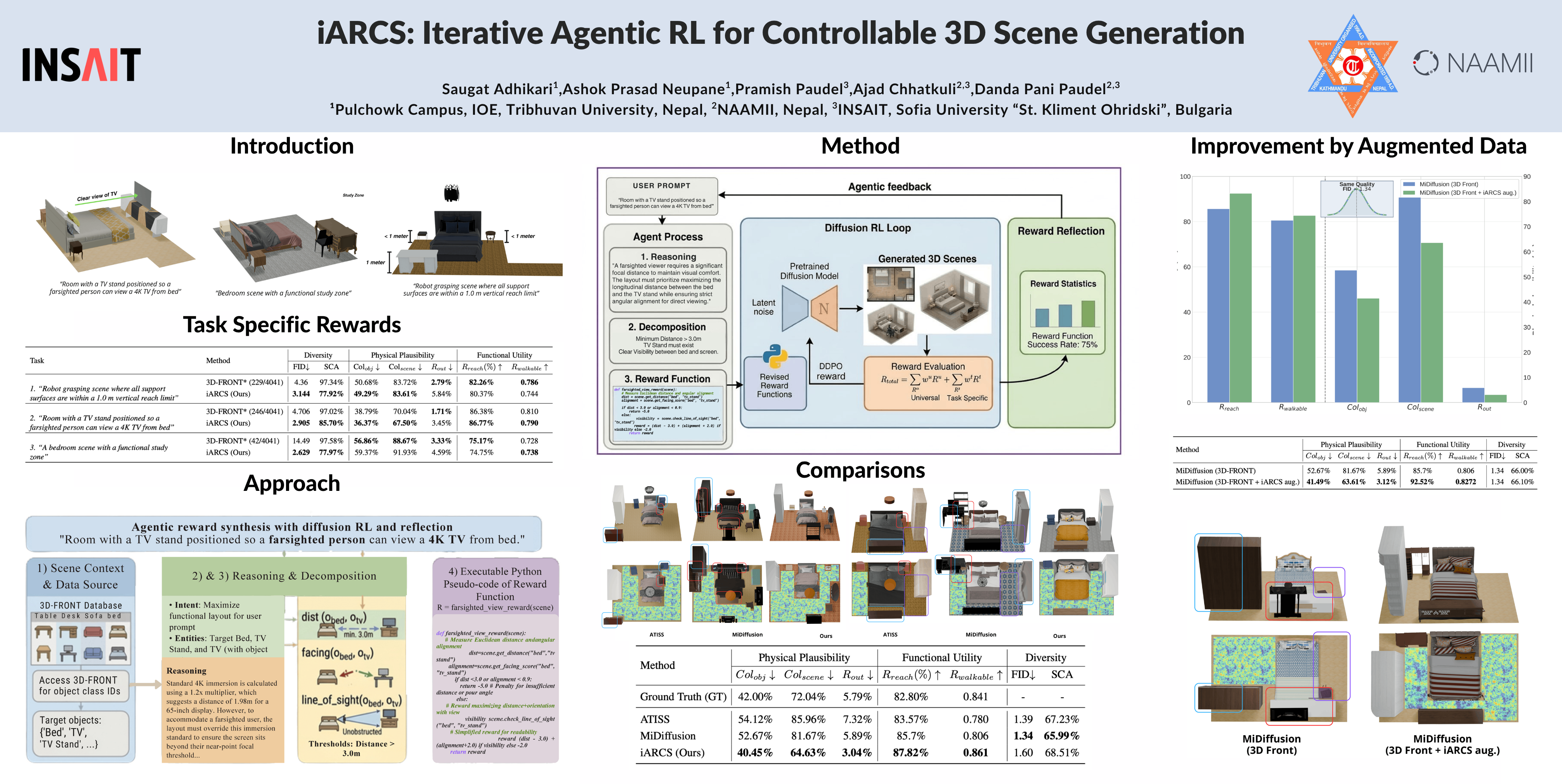 3D Indoor Scene Synthesis — CVPR 2026 Workshop Poster